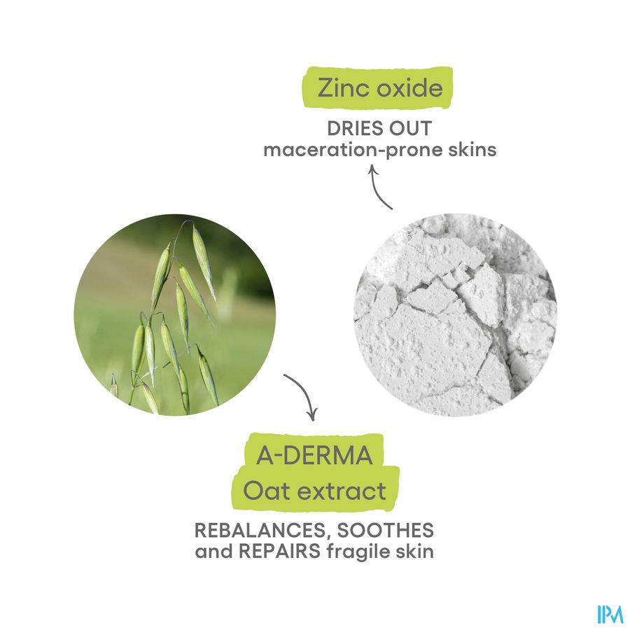 A-DERMA - CYTELIUM LOTION ASSÉCHANTE APAISANTE - Zones irritées sujettes à macération - zones humides - plis cutanées