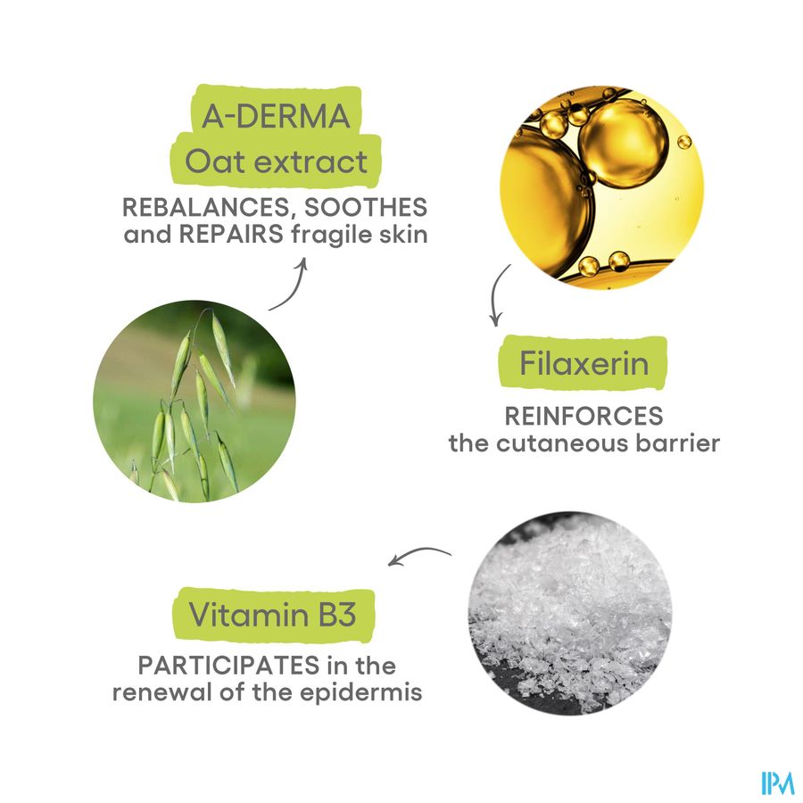 A-DERMA — EXOMEGA ALLERGO - BAUME ÉMOLLIENT COSMETIQUE STERILE -  Peaux allergiques anti-grattage démangeaisons