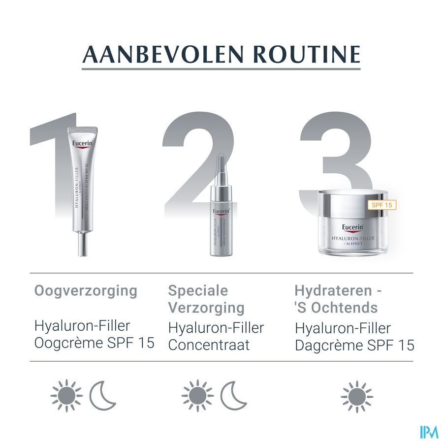 Hyaluron-Filler + 3x Effect Soin de Jour SPF 15 Peau Sèche Anti-Rides & Anti-Âge Pot 50ml