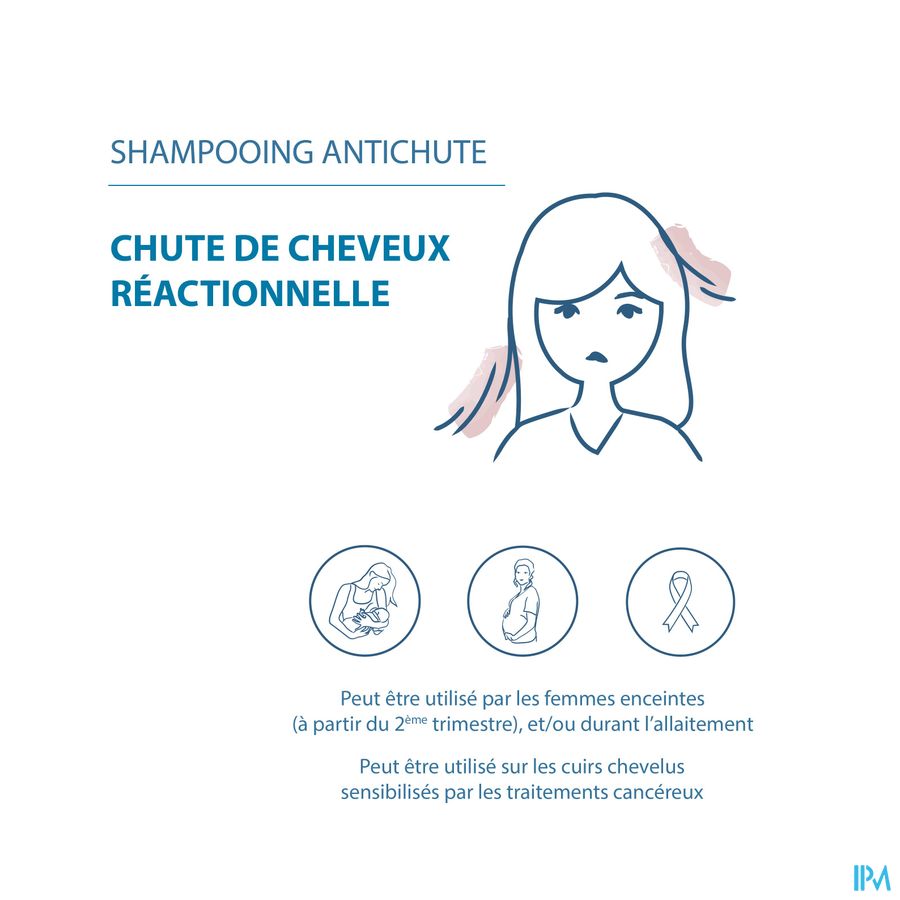 Ducray ANAPHASE+ shampooing antichute de cheveux 400ml